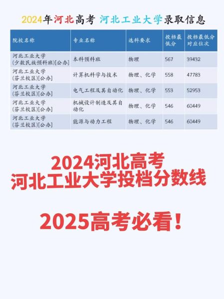 河北工业大学录取分数线_2024最新预测-第1张图片-星辰妙记 河北工业大学录取分数线_2024最新预测-第1张图片-星辰妙记