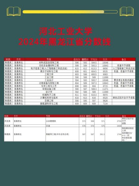 河北工业大学录取分数线_2024最新预测-第2张图片-星辰妙记 河北工业大学录取分数线_2024最新预测-第2张图片-星辰妙记