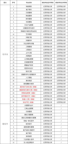 泰州大学怎么样_泰州大学专业有哪些-第2张图片-星辰妙记 泰州大学怎么样_泰州大学专业有哪些-第2张图片-星辰妙记