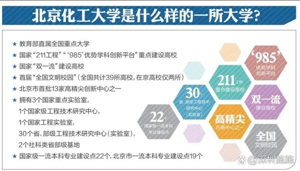 北京化工大学是985还是211_北京化工大学属于什么档次-第1张图片-星辰妙记 北京化工大学是985还是211_北京化工大学属于什么档次-第1张图片-星辰妙记