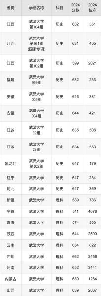 武汉大学qs排名_武汉大学qs世界排名是多少-第2张图片-星辰妙记 武汉大学qs排名_武汉大学qs世界排名是多少-第2张图片-星辰妙记