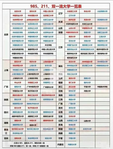 双一流大学有哪些_双一流大学名单-第3张图片-星辰妙记 双一流大学有哪些_双一流大学名单-第3张图片-星辰妙记