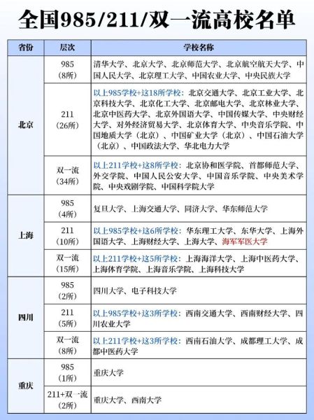 双一流大学有哪些_双一流大学名单-第2张图片-星辰妙记 双一流大学有哪些_双一流大学名单-第2张图片-星辰妙记