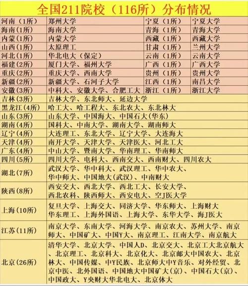 211有多少所大学_最新名单查询-第1张图片-星辰妙记 211有多少所大学_最新名单查询-第1张图片-星辰妙记