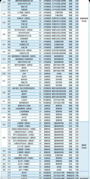 广东工业大学招生专业有哪些_广东工业大学录取分数线是多少-第2张图片-星辰妙记 广东工业大学招生专业有哪些_广东工业大学录取分数线是多少-第2张图片-星辰妙记
