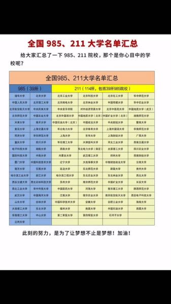 211有多少所大学_最新名单查询-第3张图片-星辰妙记 211有多少所大学_最新名单查询-第3张图片-星辰妙记