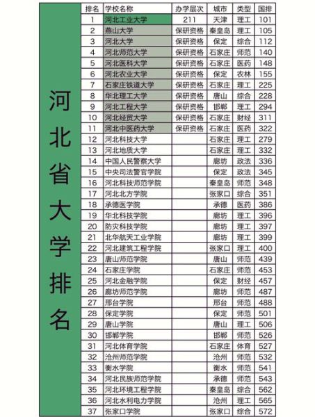 211有多少所大学_最新名单查询-第2张图片-星辰妙记 211有多少所大学_最新名单查询-第2张图片-星辰妙记