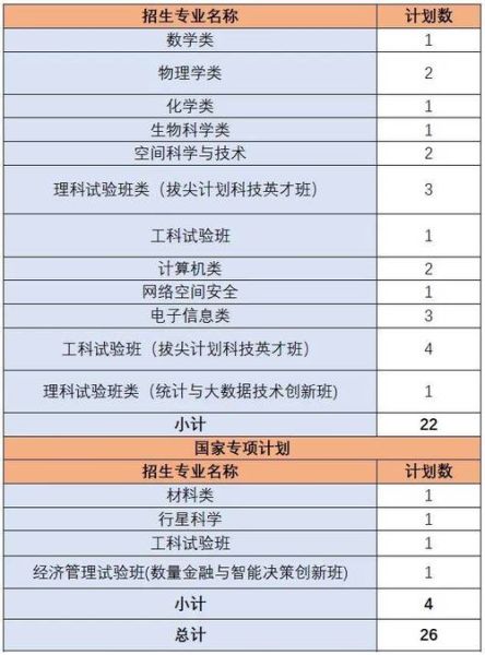 中国科学技术大学本科招生网_如何报考-第1张图片-星辰妙记 中国科学技术大学本科招生网_如何报考-第1张图片-星辰妙记