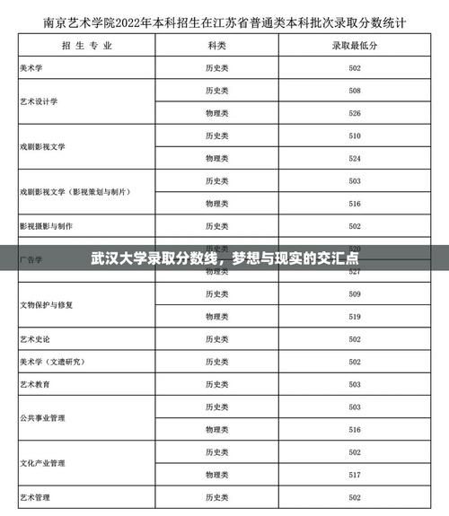 武汉大学怎么样_武汉大学录取分数线-第3张图片-星辰妙记 武汉大学怎么样_武汉大学录取分数线-第3张图片-星辰妙记
