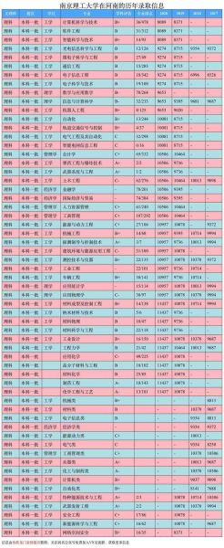 南京理工大学有哪些王牌专业_南京理工大学专业排名-第2张图片-星辰妙记 南京理工大学有哪些王牌专业_南京理工大学专业排名-第2张图片-星辰妙记