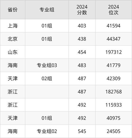 南昌航空大学科技学院怎么样_2024年录取分数线-第1张图片-星辰妙记 南昌航空大学科技学院怎么样_2024年录取分数线-第1张图片-星辰妙记