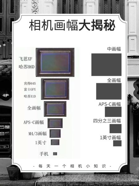 12-60镜头适合拍什么_12-60镜头和全画幅差距多大-第1张图片-星辰妙记