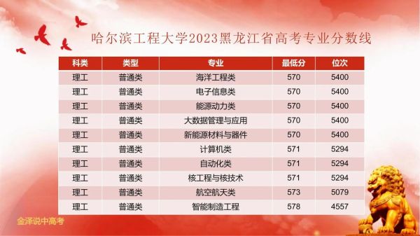 哈尔滨工程大学本科招生网入口在哪_历年分数线是多少-第2张图片-星辰妙记