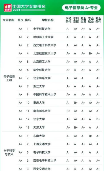 电子信息专业大学排名_哪些学校值得报考-第1张图片-星辰妙记 电子信息专业大学排名_哪些学校值得报考-第1张图片-星辰妙记