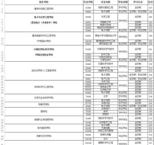 南京邮电大学考研难吗_南邮复试线多少分-第1张图片-星辰妙记 南京邮电大学考研难吗_南邮复试线多少分-第1张图片-星辰妙记