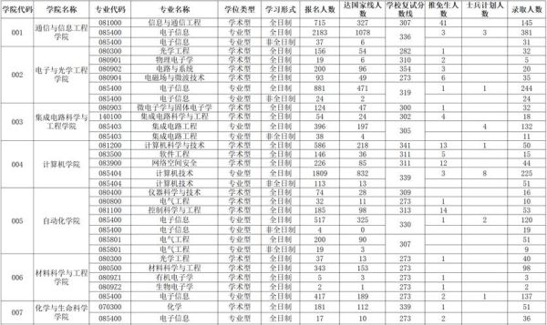 南京邮电大学考研难吗_南邮复试线多少分-第3张图片-星辰妙记 南京邮电大学考研难吗_南邮复试线多少分-第3张图片-星辰妙记