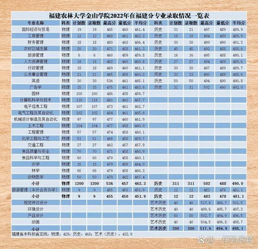 农林大学金山学院怎么样_农林大学金山学院专业有哪些-第1张图片-星辰妙记