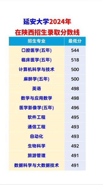 延安大学怎么样_延安大学录取分数线是多少-第1张图片-星辰妙记 延安大学怎么样_延安大学录取分数线是多少-第1张图片-星辰妙记