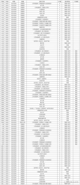 华南理工大学招生专业有哪些_华南理工大学录取分数线是多少-第2张图片-星辰妙记 华南理工大学招生专业有哪些_华南理工大学录取分数线是多少-第2张图片-星辰妙记