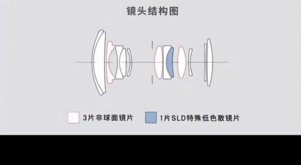 适马镜头维修站在哪里_维修价格一般多少-第2张图片-星辰妙记 适马镜头维修站在哪里_维修价格一般多少-第2张图片-星辰妙记