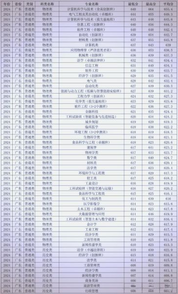 华南理工大学招生专业有哪些_华南理工大学录取分数线是多少-第1张图片-星辰妙记 华南理工大学招生专业有哪些_华南理工大学录取分数线是多少-第1张图片-星辰妙记