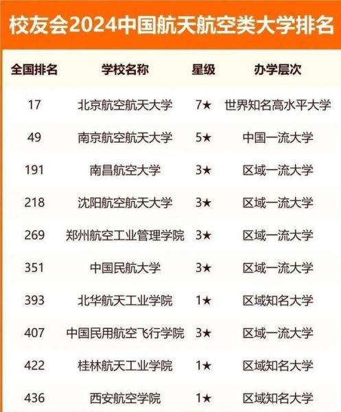 江西航天航空大学怎么样_就业前景如何-第3张图片-星辰妙记 江西航天航空大学怎么样_就业前景如何-第3张图片-星辰妙记