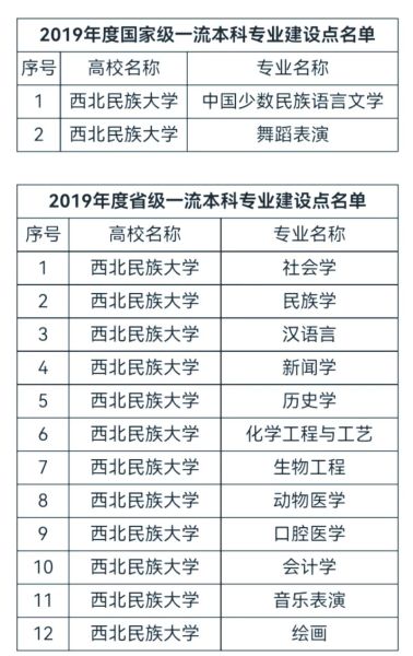 兰州民族大学怎么样_兰州民族大学有哪些特色专业-第1张图片-星辰妙记