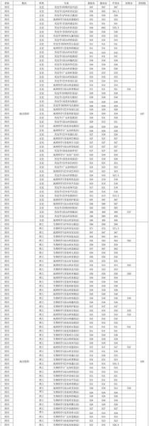 西华师范大学是一本还是二本_西华师范大学招生批次-第1张图片-星辰妙记