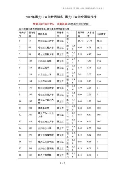 黑龙江大学专业排名怎么样_哪些专业值得报考-第2张图片-星辰妙记