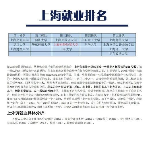 上海经贸大学怎么样_上海经贸大学有哪些专业-第2张图片-星辰妙记