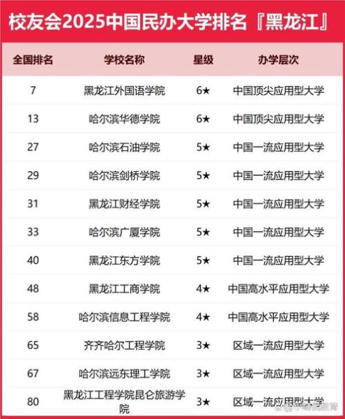 黑龙江大学专业排名怎么样_哪些专业值得报考-第3张图片-星辰妙记