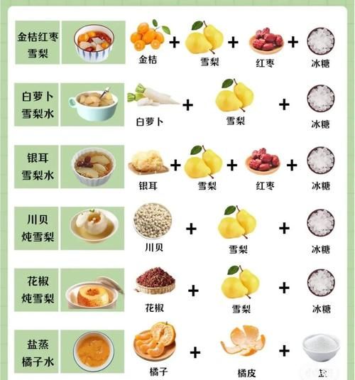 孕妇咳嗽吃什么好得快_孕妇咳嗽食疗偏方-第2张图片-星辰妙记