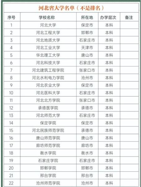 河北的大学排名_河北有哪些好大学-第3张图片-星辰妙记 河北的大学排名_河北有哪些好大学-第3张图片-星辰妙记