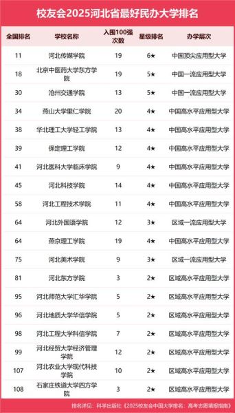 河北的大学排名_河北有哪些好大学-第1张图片-星辰妙记 河北的大学排名_河北有哪些好大学-第1张图片-星辰妙记