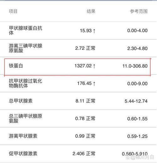 孕妇铁蛋白偏高要紧吗_铁蛋白高对胎儿有影响吗-第3张图片-星辰妙记