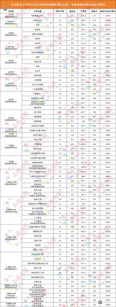 北京联合大学怎么样_北京联合大学值得报考吗-第1张图片-星辰妙记 北京联合大学怎么样_北京联合大学值得报考吗-第1张图片-星辰妙记