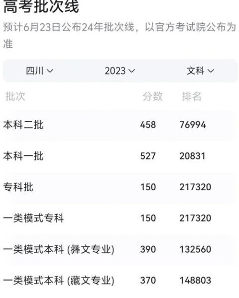 成都大学分数线_历年录取数据-第3张图片-星辰妙记