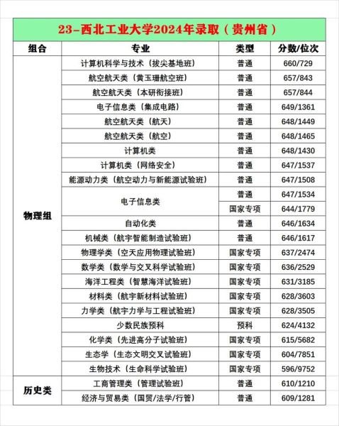 西安工业大学分数线是多少_2024最新录取线-第2张图片-星辰妙记 西安工业大学分数线是多少_2024最新录取线-第2张图片-星辰妙记