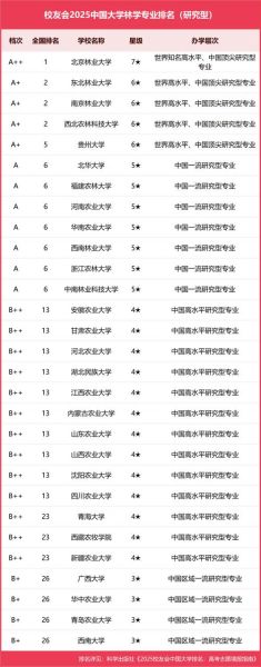 北京农林大学怎么样_北京农林大学专业排名-第1张图片-星辰妙记
