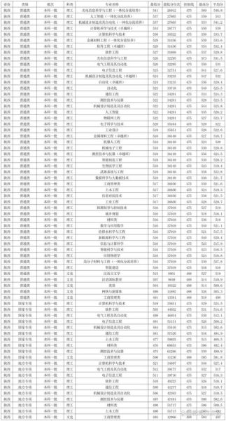 西安工业大学分数线是多少_2024最新录取线-第1张图片-星辰妙记 西安工业大学分数线是多少_2024最新录取线-第1张图片-星辰妙记