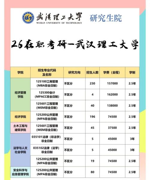 武汉理工大学研究生招生信息网_如何报名-第1张图片-星辰妙记 武汉理工大学研究生招生信息网_如何报名-第1张图片-星辰妙记