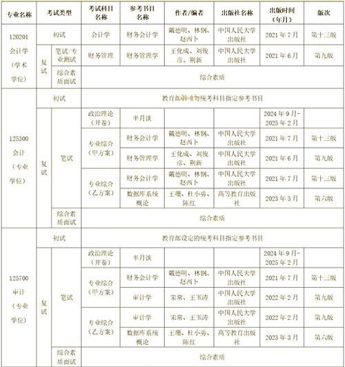 重庆理工大学研究生院怎么样_如何报考-第1张图片-星辰妙记 重庆理工大学研究生院怎么样_如何报考-第1张图片-星辰妙记