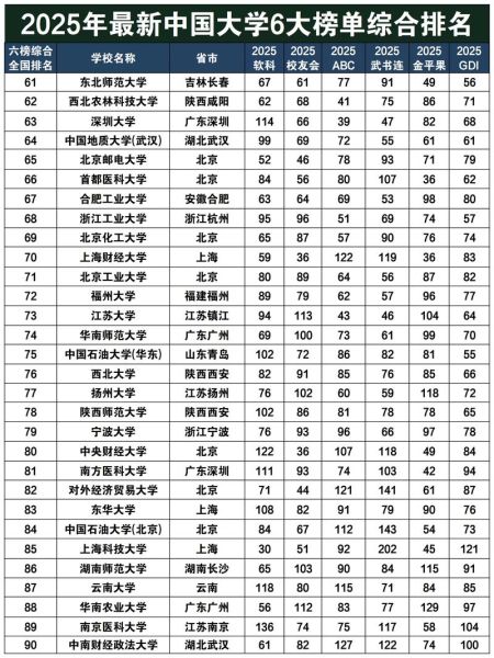 大学排名全国排名榜_哪些学校最靠前-第3张图片-星辰妙记