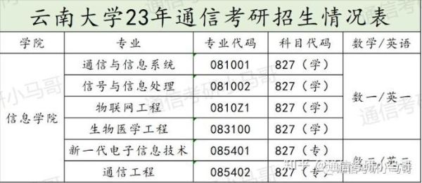 云南大学信息学院怎么样_就业前景好吗-第1张图片-星辰妙记