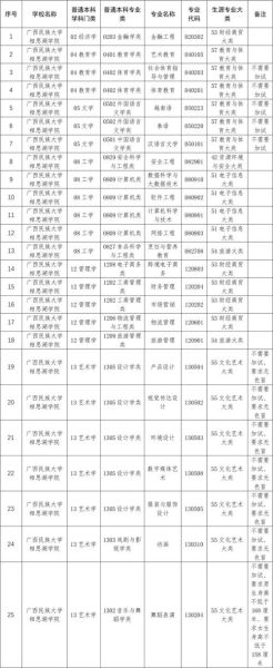 广西民族大学相思湖学院怎么样_广西民族大学相思湖学院学费-第1张图片-星辰妙记