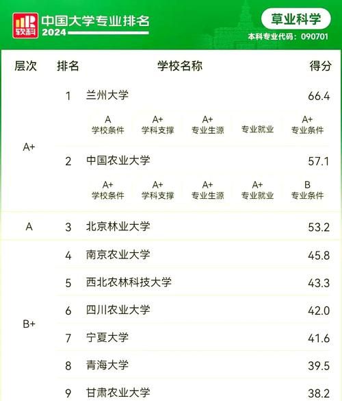 兰州大学怎么样_兰州大学专业排名-第1张图片-星辰妙记 兰州大学怎么样_兰州大学专业排名-第1张图片-星辰妙记