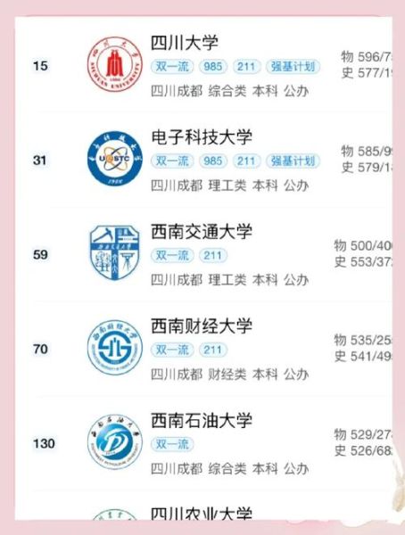 四川大学最好的专业有哪些_川大王牌专业排名-第3张图片-星辰妙记