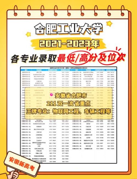 合肥工业大学招生网入口在哪_2024年录取分数线是多少-第3张图片-星辰妙记 合肥工业大学招生网入口在哪_2024年录取分数线是多少-第3张图片-星辰妙记