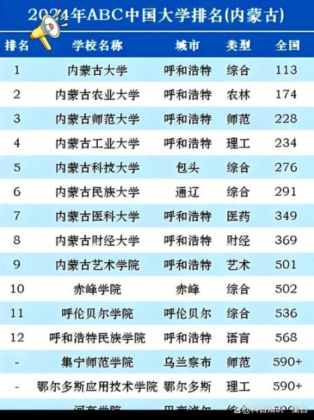 内蒙古有哪些大学_内蒙古本科院校名单-第1张图片-星辰妙记 内蒙古有哪些大学_内蒙古本科院校名单-第1张图片-星辰妙记