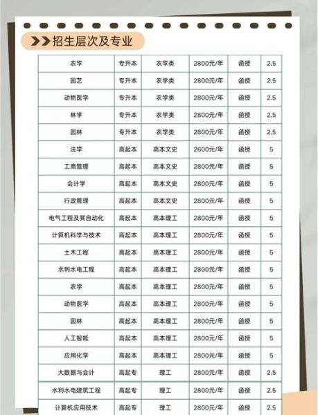 山东农业大学继续教育学院怎么样_报名流程-第1张图片-星辰妙记 山东农业大学继续教育学院怎么样_报名流程-第1张图片-星辰妙记